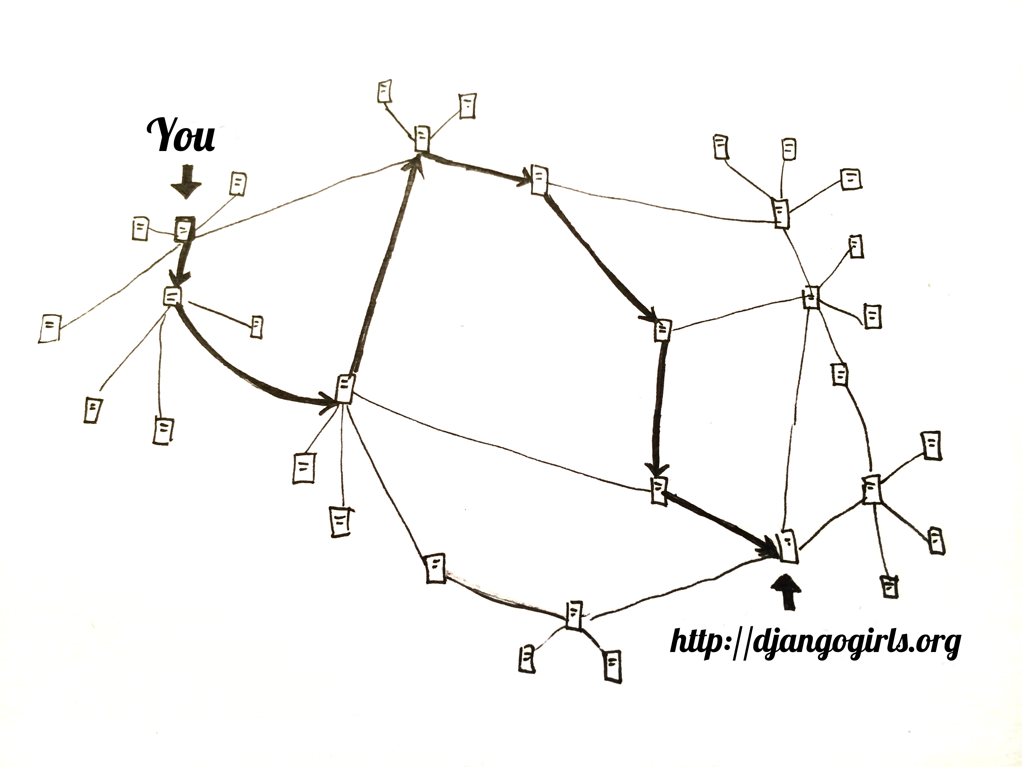 図 1.3